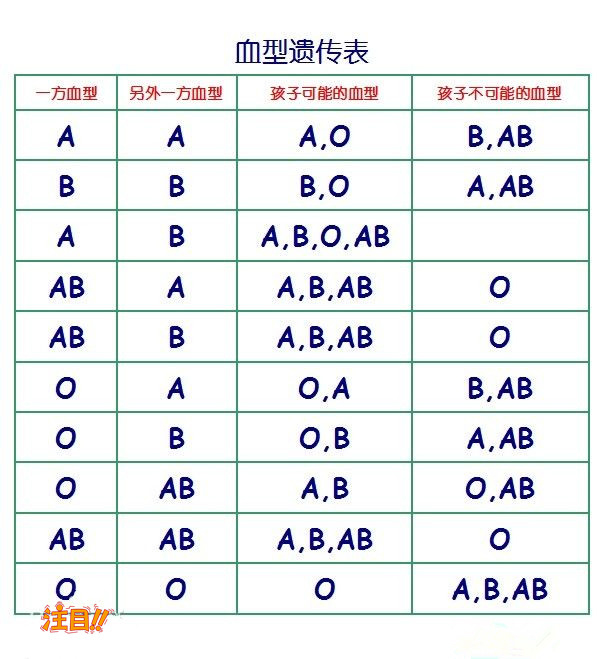 重庆如何选择正规亲子鉴定机构,重庆正规亲子鉴定费用是多少